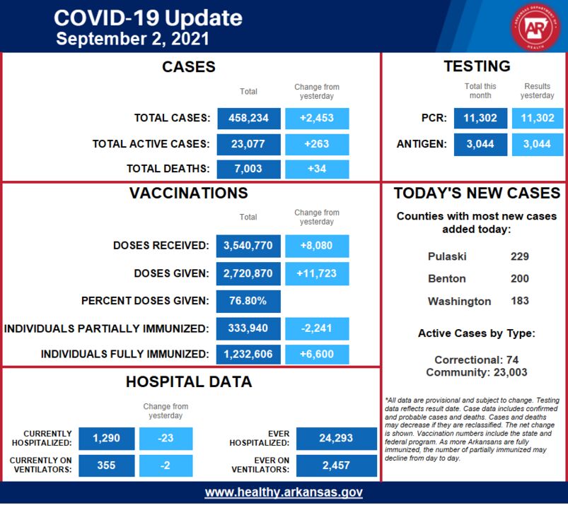 0702 COVID